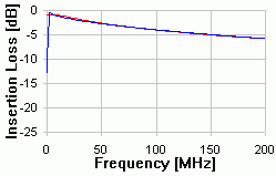 20m - CAT 6 Insertion Loss