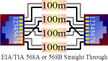 8‑wire Connection