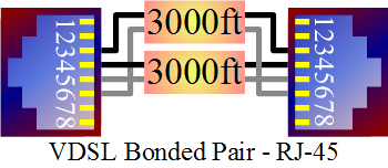 2‑wire xDSL Connections