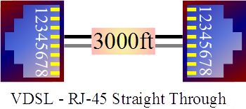 2‑wire xDSL Connections