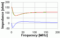 100m - 7702 Impedance