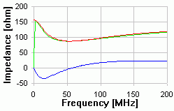 CAT 5 - 40m Impedance