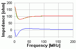 100m - CAT 6 Impedance